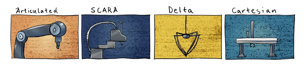 The 4 main types of industrial robotics: Articulated, SCARA, Delta and Cartesian