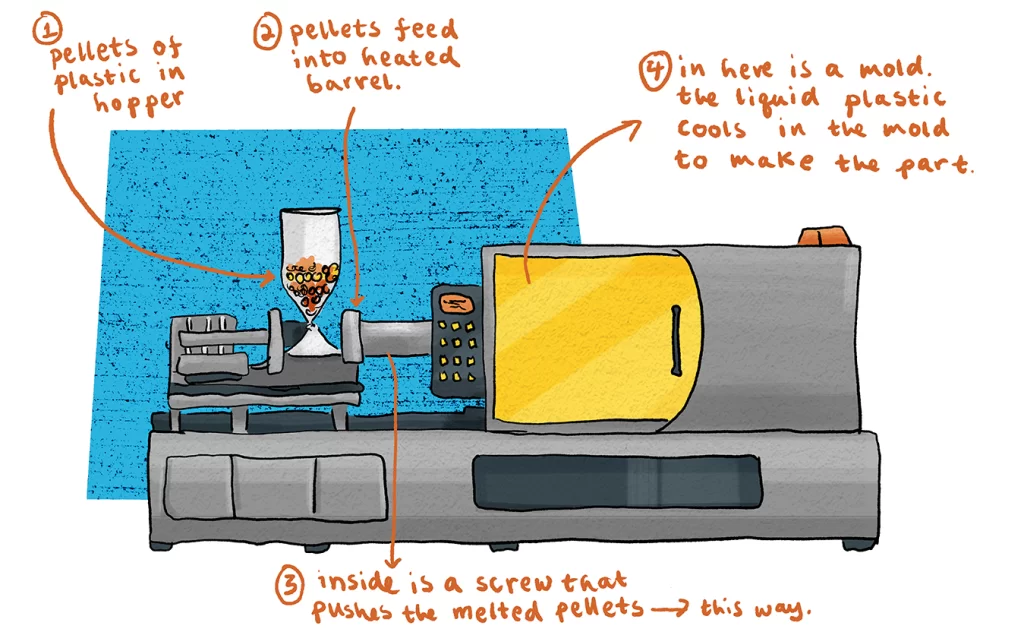 Here's an example of a large scale piece of manufacturing technology