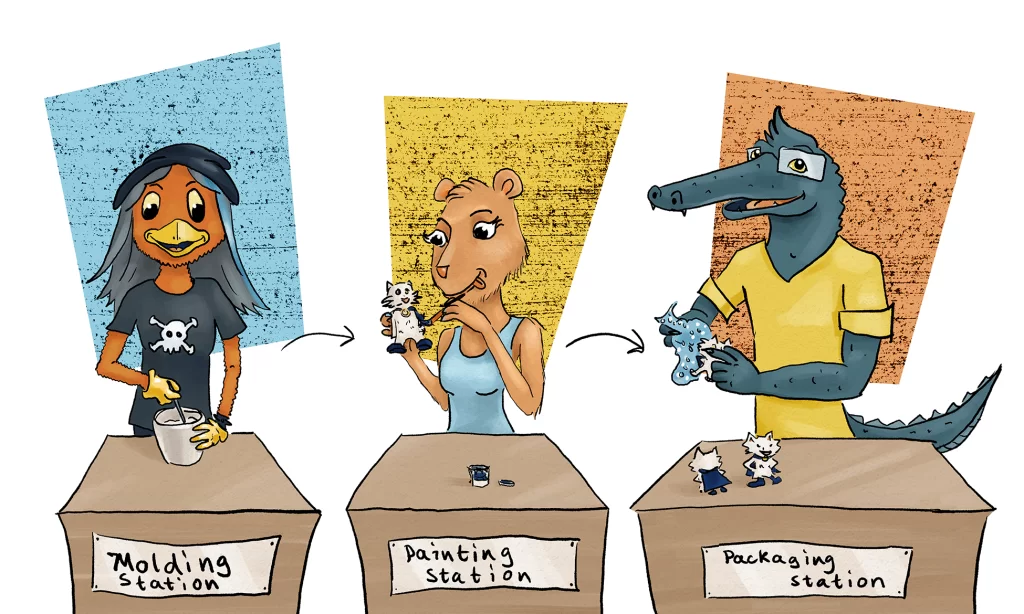 Rhonda, Princess Capybara, and Gary make figurines to illustrate a simple manufacturing line.