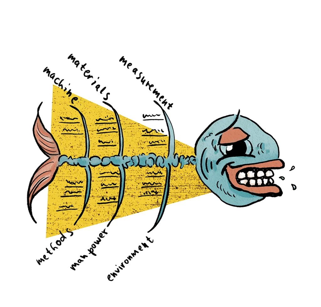 Gary demonstrates Ishikawa’s Fishbone Diagram