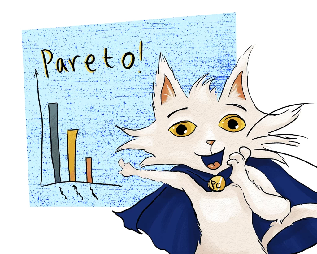 Process Cat demonstrates Pareto Distribution
