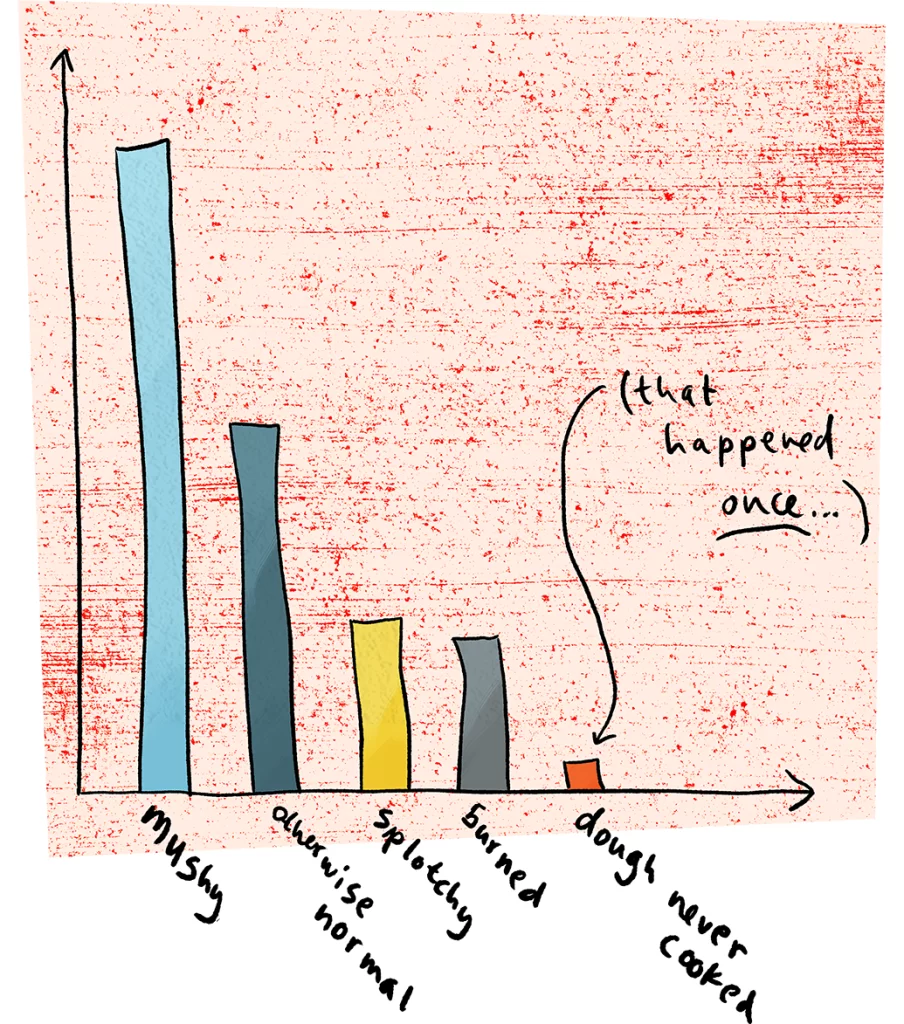 Pareto Chart