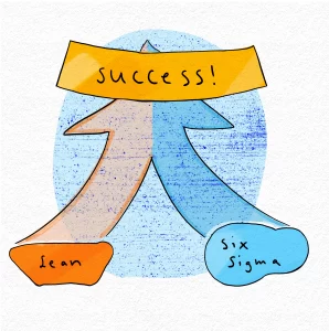 Diagram illustrating Lean Six Sigma